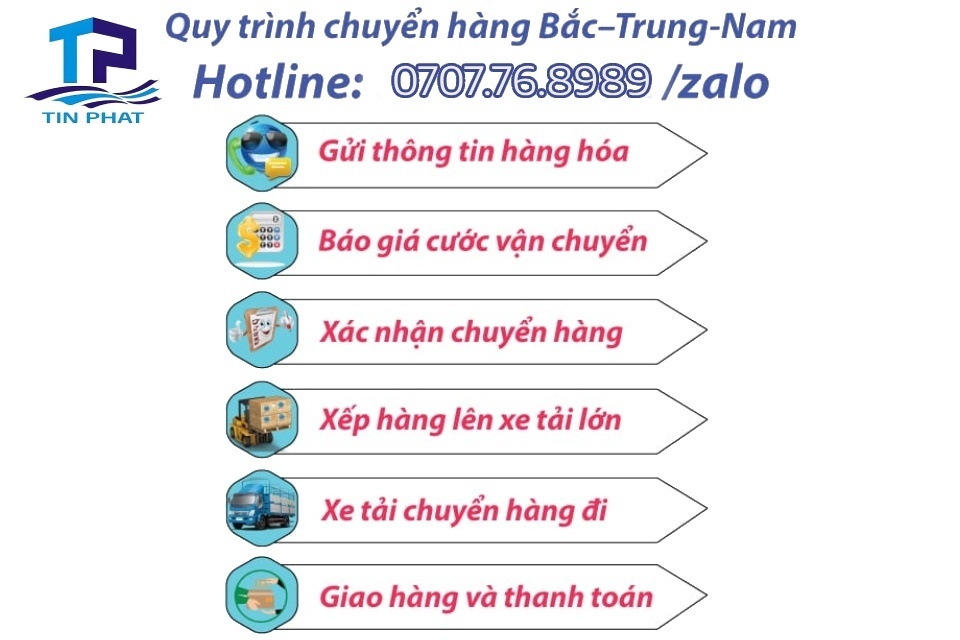 Quy trình này không chỉ đảm bảo tính minh bạch mà còn mang lại sự hài lòng cho khách hàng, giúp họ yên tâm hơn trong việc vận chuyển hàng hóa.