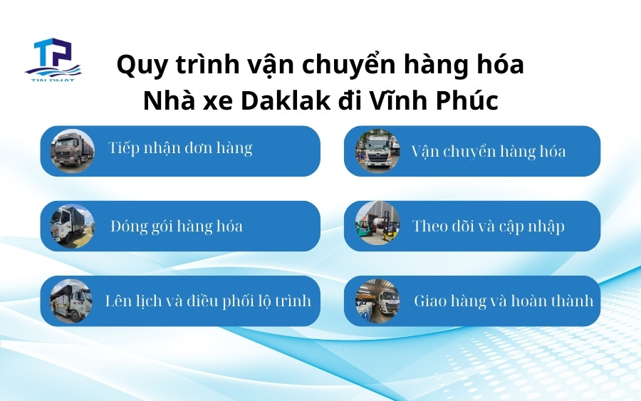 Quy trình vận chuyển hàng hóa Nhà xe Daklak đi Vĩnh Phúc