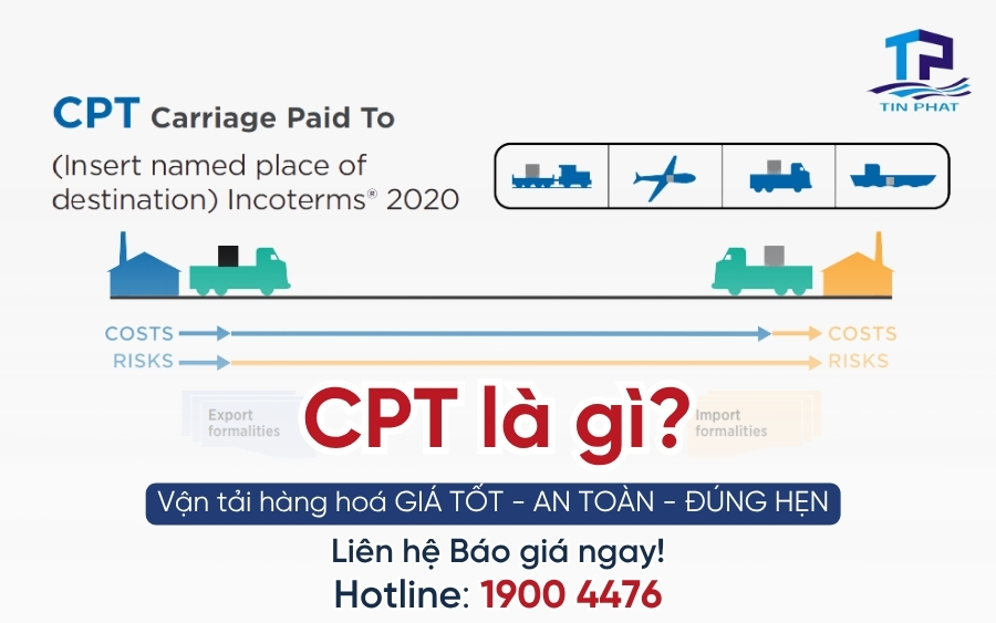 Điều Kiện CPT Là Gì? Trách Nhiệm Người Mua Và Bán Từ A - Z